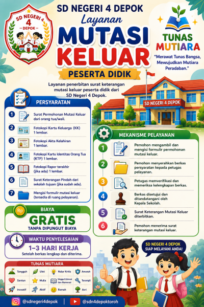 Mutasi Keluar