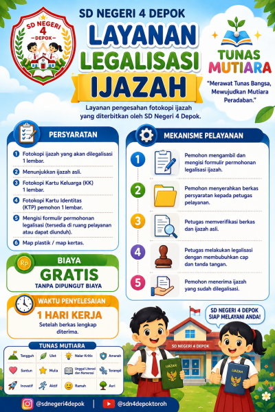 Layanan Legalisir Ijazah